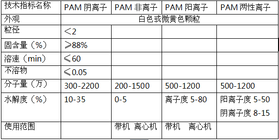 陽離子聚丙烯酰胺