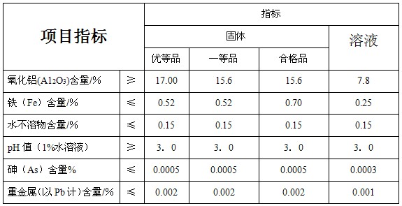 硫酸鋁技術指標.JPG