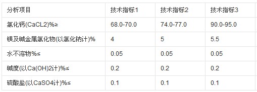 二水氯化鈣技術(shù)指標(biāo).jpg