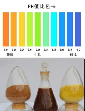 pH值對應(yīng)聚合硫酸鐵