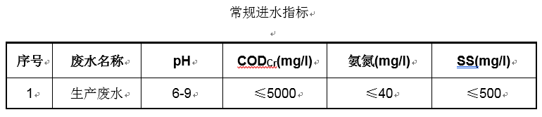 米粉加工廠常規(guī)進水指標(biāo).png